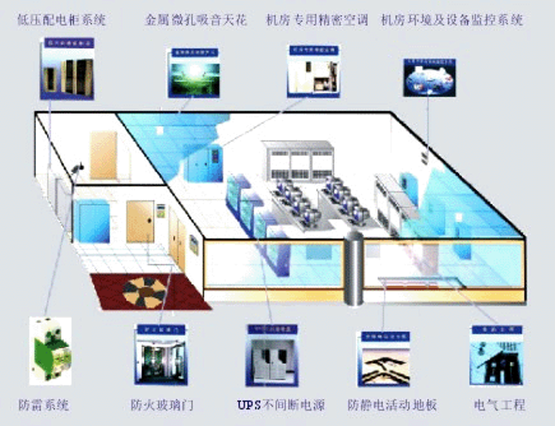 信息化时代的集成之力：系统集成在企业中的应用与挑战